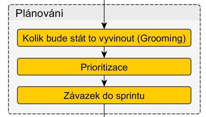 Plánování