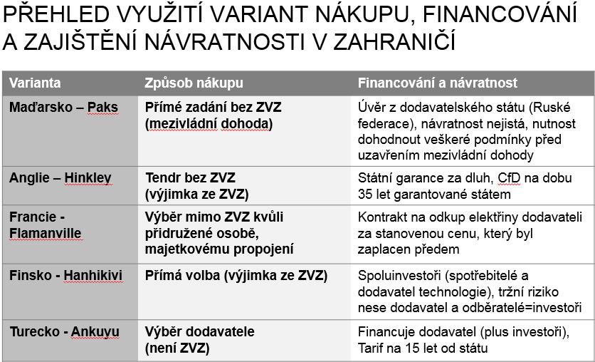 (ZVZ zákon o zadávání veřejných zakázek) Maďarský model byl ve všech svých aspektech již schválen Evropskou komisí.