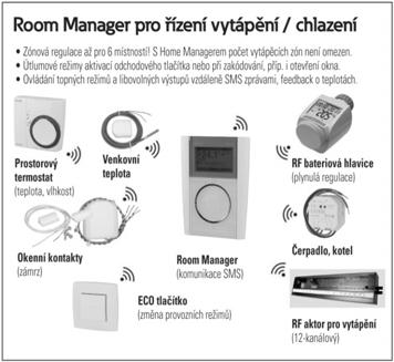 Zónová regulace vytápění až pro 6 zón - EATON RF systém xcomfort Jaromír Pávek Produktový manažer xcomfort Každý dům je nutné vytápět.
