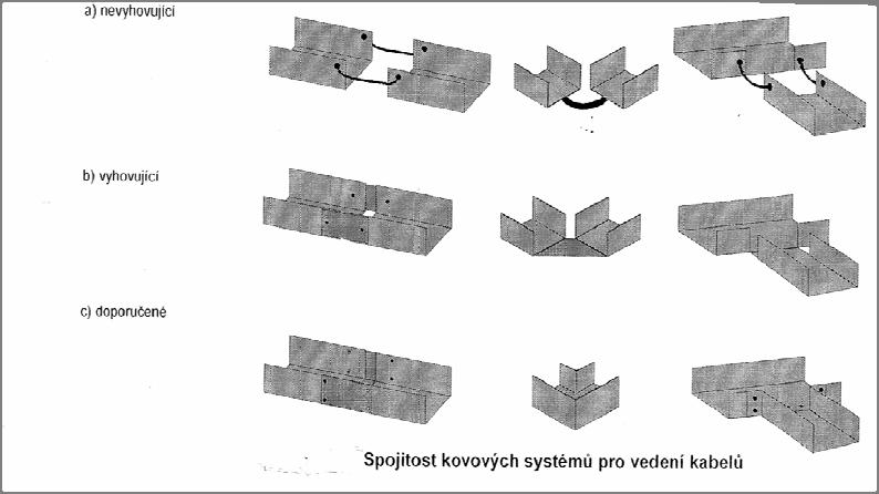 Ve starších budovách, kde není zajištěno provedení kvalitního pospojování a stínění je doporučeno instalovat pro napájení telekomunikačních zařízení a informačních technologií samostatné napájecí