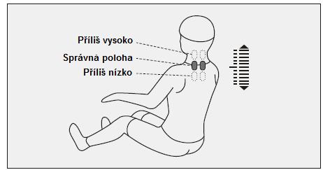 Po 10 vteřinách od nastavení polohy masážních hlavic se automaticky spustí masáž. Posunutí masážních hlavic nahoru Posunutí masážních hlavic dolů Zvolte typ masáže.