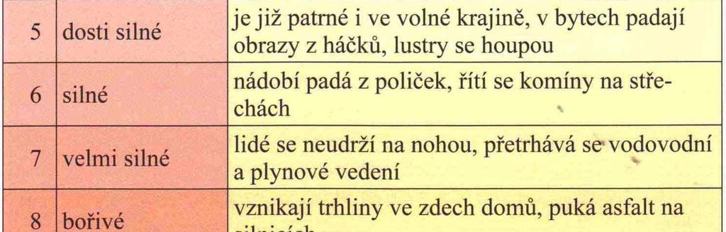 Nejsilnější zemětřesení bývá zpravidla na okraji