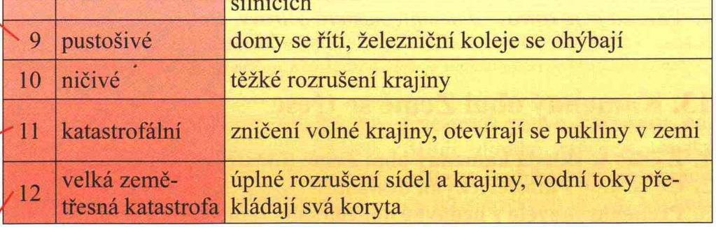 Dojde-li k zemětřesení na dně oceánu vznikají vlny
