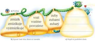 Návrh prípravy na vyučovaciu hodinu číslo 98 jeden žiak z každej skupiny povie, ktorá slova je rovnaká, a spoločne ju zakrúžkujú vo svojich šlabikároch. Žiakov pochválime za samostatnú prácu.