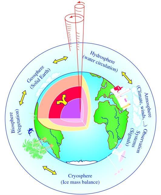 GNSS je