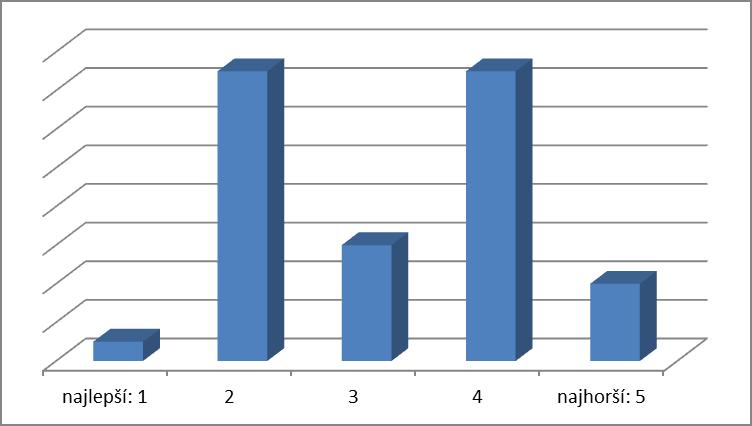 24. Ako hodnotíte celkovú kvalitu učebnice?