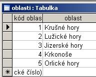 Obr. 2. Tabulka pomocných údajů Obr.