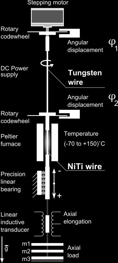 Elektricky izolované čelisti umožňující provádět měření elektrického odporu v průběhu termomechanické zkoušky.