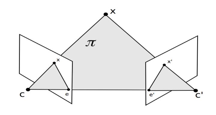 Pro detekci a porovnávání významných bodů ve snímku je v knihovně OpenMVG ve výchozím nastavení použit detektor SIFT (Scale Invariant Feature Transform).