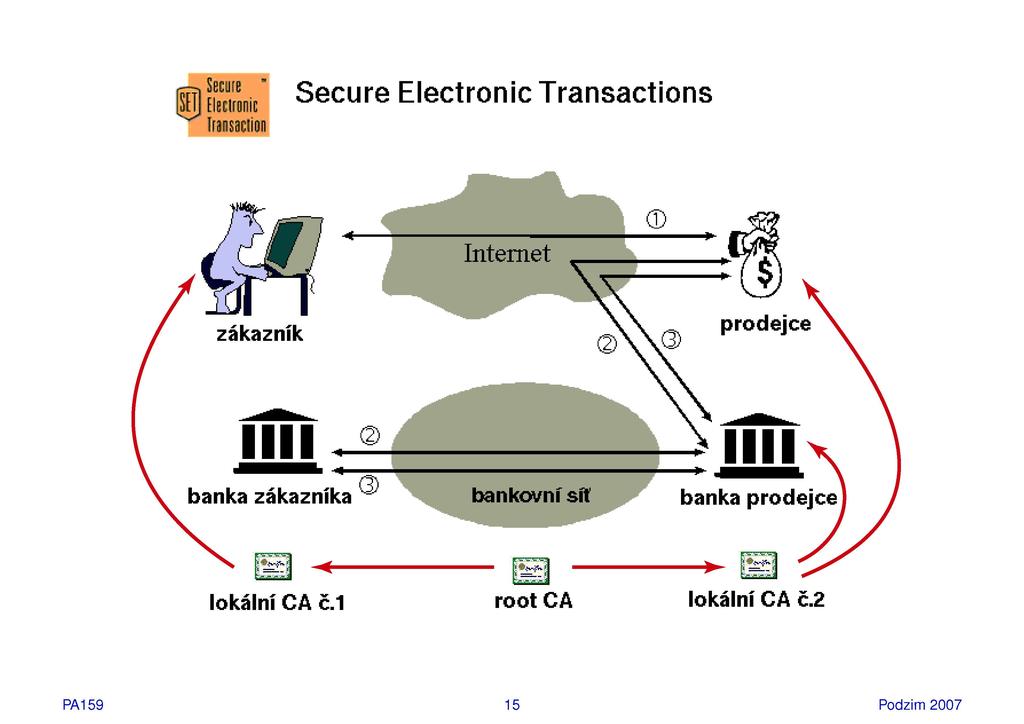 ISfllSnic lransaciioii Secure Electronic Transactions