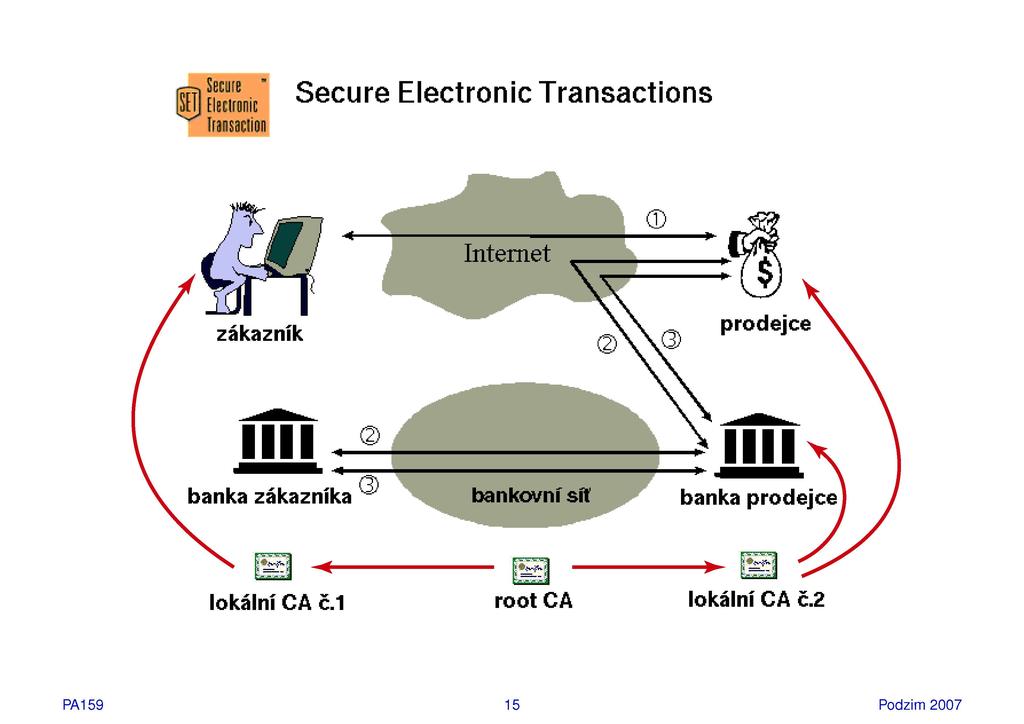 ISfllSnic lransaciioii Secure Electronic Transactions