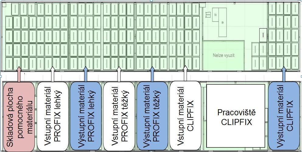 Obr. 4-7 Nové uspořádání