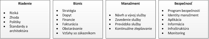 V reálnom čase udržuje agregované reporty manažmentu udalostí ohľadne dostupnosti komponentov zdroju prostriedkov a zlyhania hardvéru pomocou manažéra poskytovateľa prostriedkov ("Resource Provider