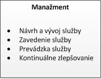 Manažment Manažment spracováva operácie v enterprise prostredí (Cloud and non-cloud) a zahŕňa: Návrh a vývoj služby a procesov. Zahŕňa manažment portfólia služieb a ich životného cyklu.