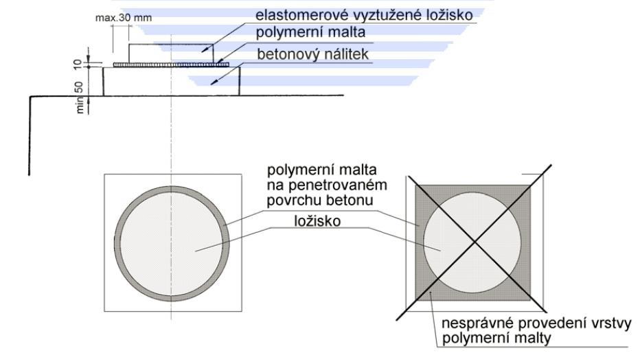 CHYBY A RIZIKA - LITÍ ŘSD TP 124 Min.