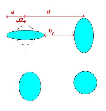 L-22 DEPENDENCE F CALESCENCE TIME F ELIPSID VISCUS PARTICLES N SYSTEM CHARACTERISTICS J. Jůza, I. Fortelný, B. Dimzoski, M. Šlouf Institute of Macromolecular Chemistry AS CR, v. v. i.