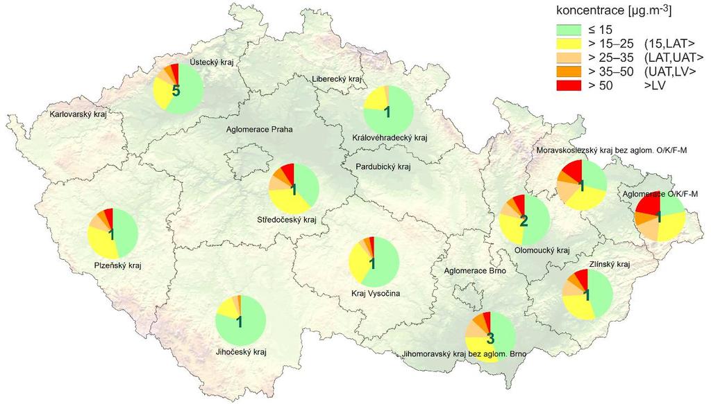Na venkovských 7 stanicích AIM došlo v roce 2017 nejčastěji k výskytu nadlimitních denních koncentrací PM 10 (>LV) v aglomeraci O/K/F-M (22 % případů 8 ; obr.