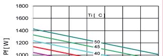 Chldicí výkon v závislosti n teplotě