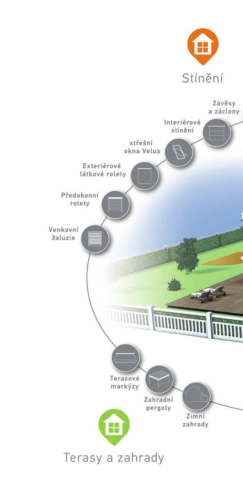 SMART HOME SOMFY Celý dům jedním krokem Tepelné čerpadlo vzduch-voda Topení & Klimatizace Tepelné čerpadlo vzduch-vzduch Obsluhujte 200 zařízení ve Vašem domově... a nic nenechávejte náhodě.