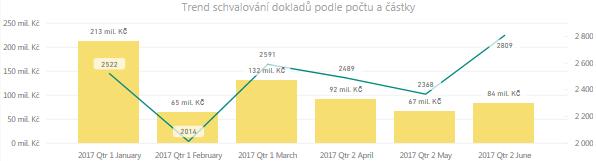 Monitorovací zpráva elektronizace finančního řízení příspěvkových organizací Města Žďáru nad Sázavou za IV.