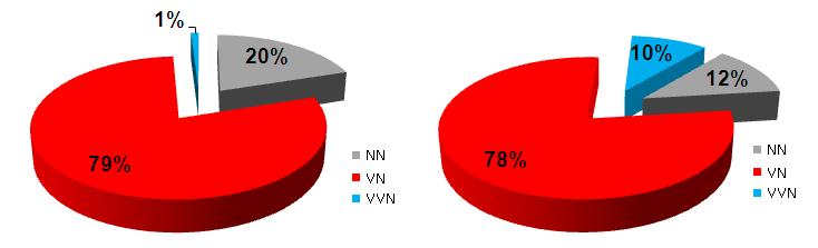 2 Rekonfigurace distribuční sítě Tato kapitola se věnuje popisu distribuční soustavy, jak je provozovaná společností E.ON v současné době.