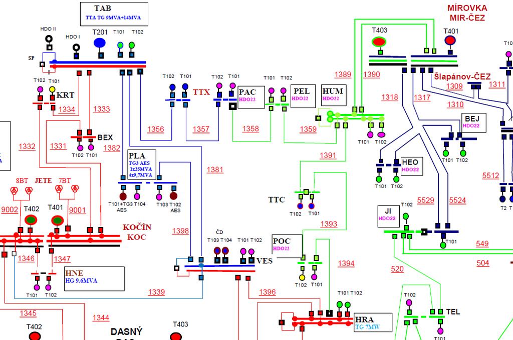 5 Spínání v sítích 110 kv Úkolem této diplomové práce je stanovení mezních parametrů pro bezpečné manipulování v sítích 110 kv s ohledem na velikost vyrovnávacího proudu.