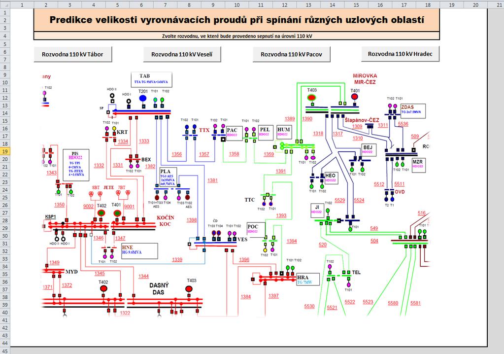 Obr. P8 Program Predikce vyrovnávacího