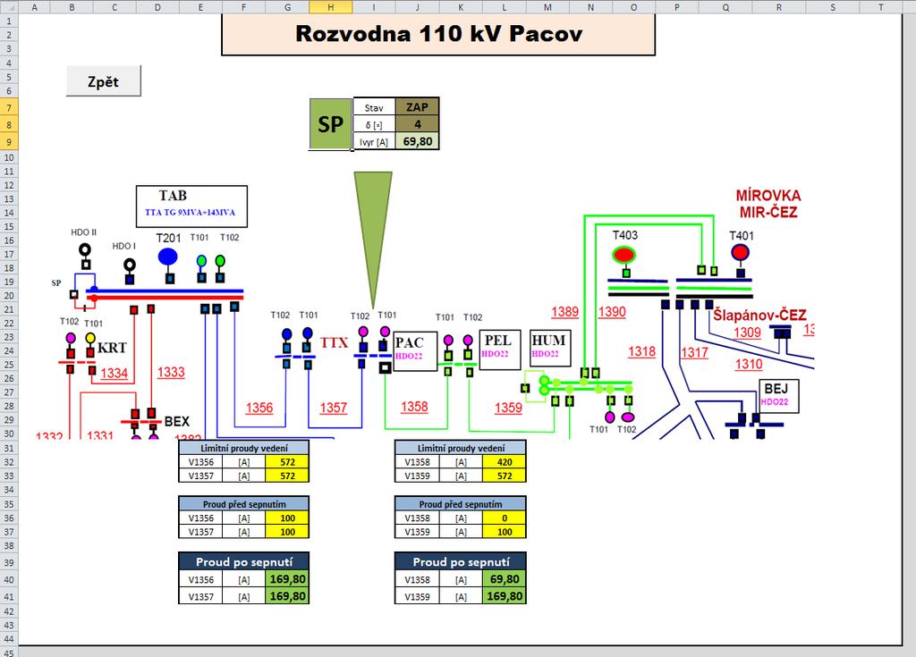 Obr. P10 Program Predikce vyrovnávacího proudu