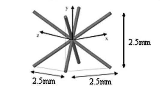 sandwich structures) s jádrem tvořeným strukturovaným materiálem vyrobeným metodou Selective Laser Melting.