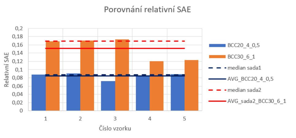 VÝSLEDKY 5.2.