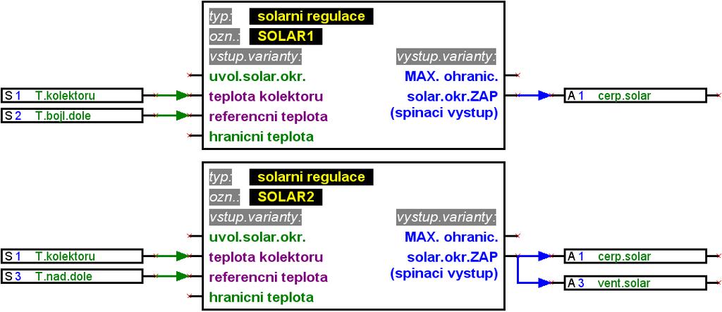 Abychom mohli utvořit přehledně logický spínací plán, je možné použít více symbolů pro stejné vstupy/výstupy, stav čidel jakož i síťové vstupy a stav sítě ve výkresu.