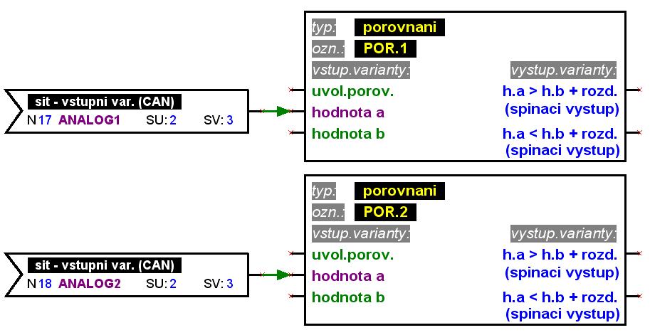 Pro každý parametr, který bude načten ze sítě, smí být na jednom zařízení definován vždy jen jeden síťový vstup.