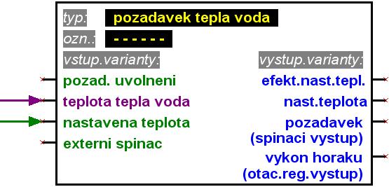 Zpracování linií (obnovení) Dopracování linií (spojení) Potom, co byla linie nakliknuta, může být její uzlový bod s kurzorem při stisnutém levém tlačítku myši přesunut k záchytnému bodu x