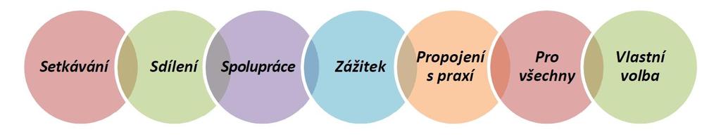 1. VIZE Vize je sdílenou představou aktérů o rozvoji území, vymezuje změnu, které má být dosaženo, a