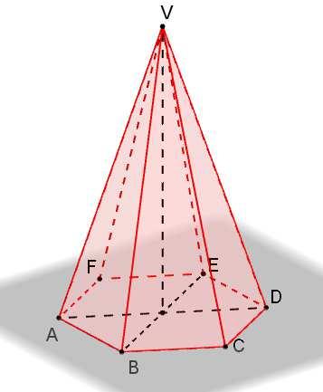 Obrázek 52: Pravidelný šestiboký jehlan(kolmý), kosý jehlan a komolý(kolmý