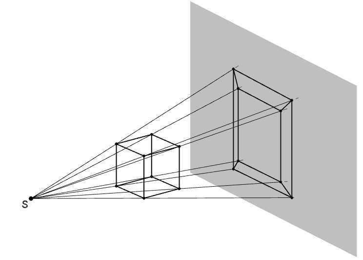 Středové promítání(z trojrozměrného prostoru do roviny; dané středem S),vizObr.