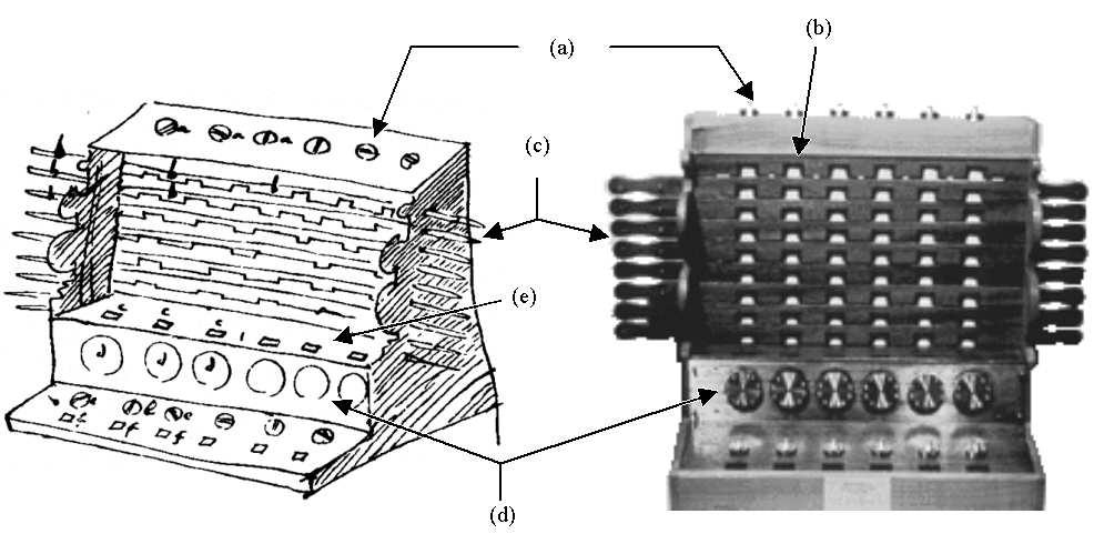 90 Jan Preclík Obrázek 11: Schickardův mechanický kalkulátor, Schickardova skica (vlevo), rekonstrukce stroje (vpravo) Toto kolo bylo připojeno ke kolečku (g) zobrazujícímu cifru v akumulátoru na