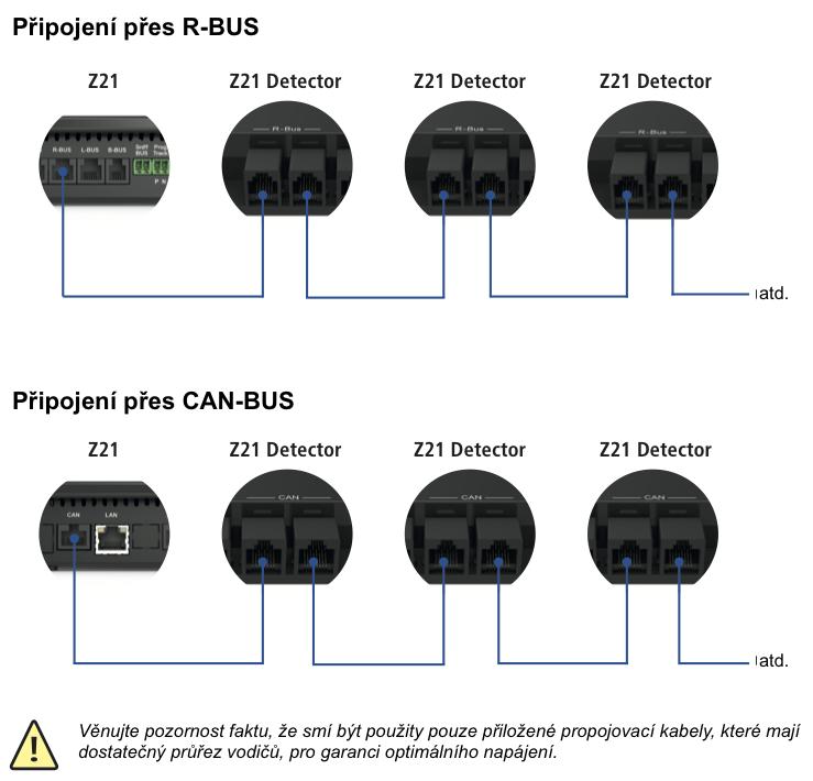 Konfigurace pomocí Z21 Maintenance Tool (www.z21.eu) Připojte Z21 Detektor prostřednictvím CAN-BUS konektoru k Z21čce a propojte kolejové vstupu P a N Detektoru k centrále/zesilovači.