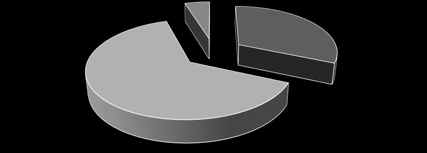 Celkové investičné náklady v roku 2016 na zabezpečenie prípravy a výstavby D a RC a ostatných investícií predstavovali sumu 664 786 tis.