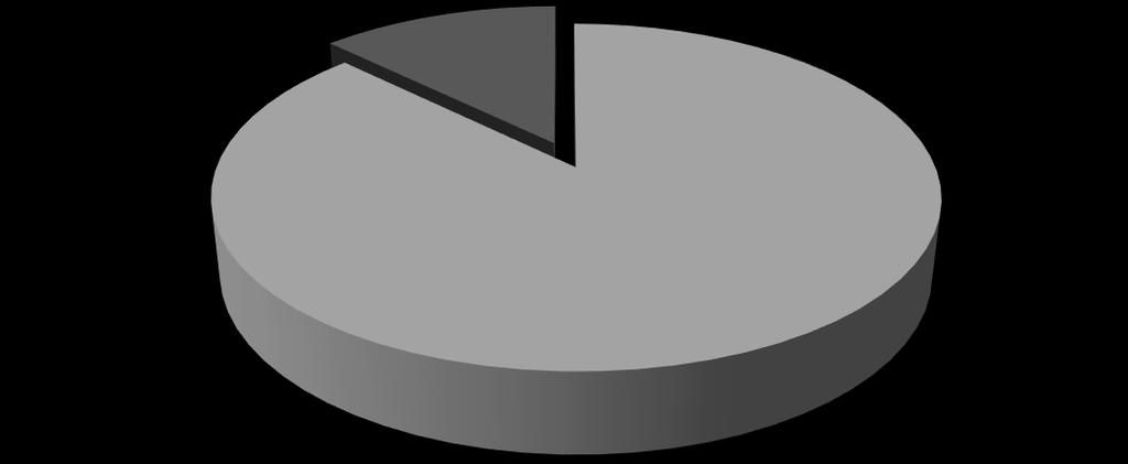 OPII (2014-2020) Prehľad alokácie OPII Výška alokácie v tis.