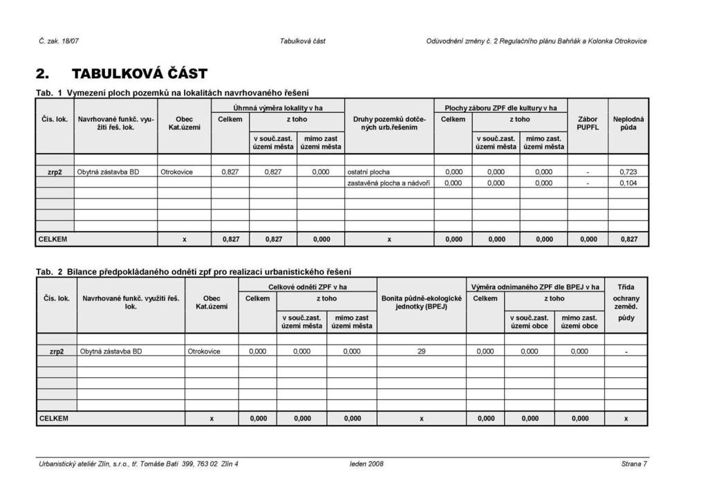 Č. zak. 18/07 Tabulková část Odůvodnění změny č. 2 Regulačního plánu Bahňák a Kolonka Otrokovice 2. TABULKOVÁ ČÁST Tab.