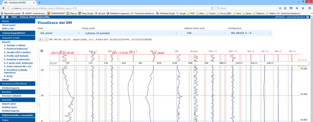 DSD DSD Datový Sklad Diagnostiky