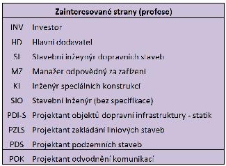 Porovnání obsahu vstupů vůči výstupům Jakmile jsou určeny požadavky na informace, je nezbytné, aby projektový tým prodiskutoval obsahově konkrétní prvky, u kterých autorizovaná informace na výstupu