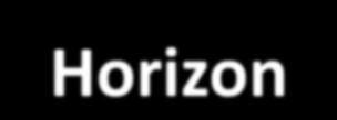 Horizont 2020 rámcový program pre výskum a inovácie Horizont 2020 (2014 2020) priority stratégie Európa 2020 Medzinárodná