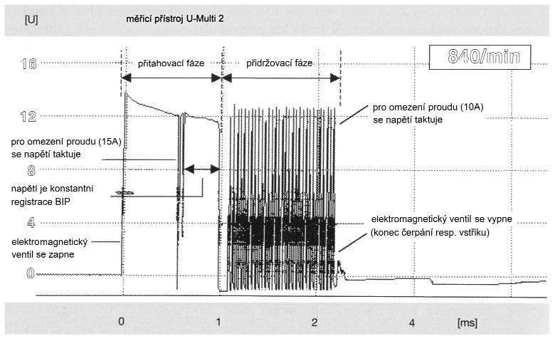 Obr. 5.