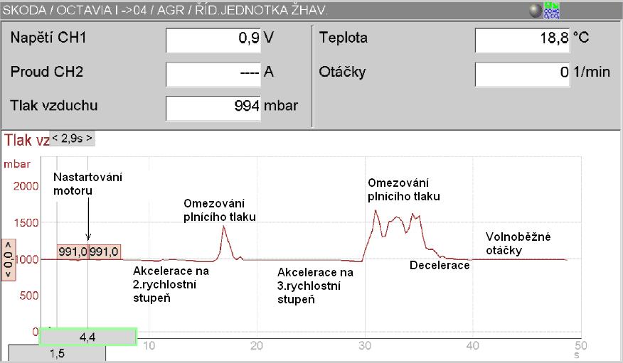 Pneumatické Měření: Měření omezování plnícího tlaku pneumatickým měřícím zařízením, které je součástí univerzálního diagnostického zařízení Bosch FSA710.