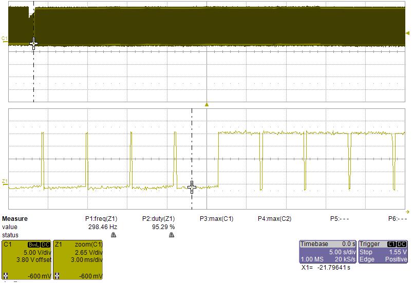 Měření střídy na elektromagnetickém ventilu N75: Na osciloskopu LeCroy se nastavila funkce záznamu SINGE aby zaznamenalo 50 sekund průběhu střídy.