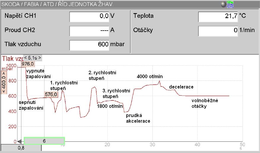 Pneumatické Měření: Měření omezování plnícího tlaku pneumatickým měřícím zařízením, které je součástí univerzálního diagnostického zařízení Bosch FSA710.