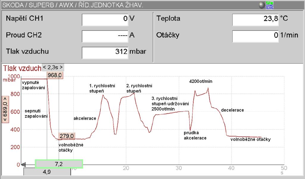 Pneumatické Měření: Měření omezování plnícího tlaku pneumatickým měřícím zařízením, které je součástí univerzálního diagnostického zařízení Bosch FSA710.