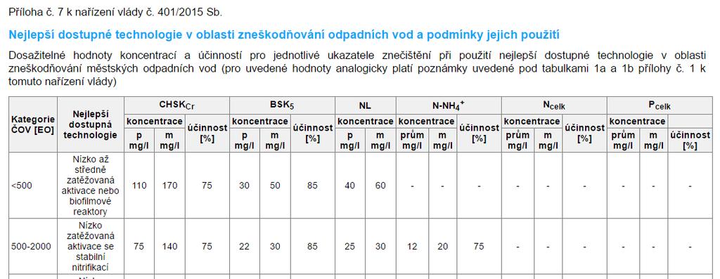 11. Varianty čištění odpadních vod v obci Ivaň 11.1. Varianta č. 1 Likvidace odpadních vod na čistírně v obci Ivaň 11.1.1. Ivaň Tato varianta předpokládá, že odpadní vody se budou likvidovat na čistírně odpadních vod v obci Ivaň.